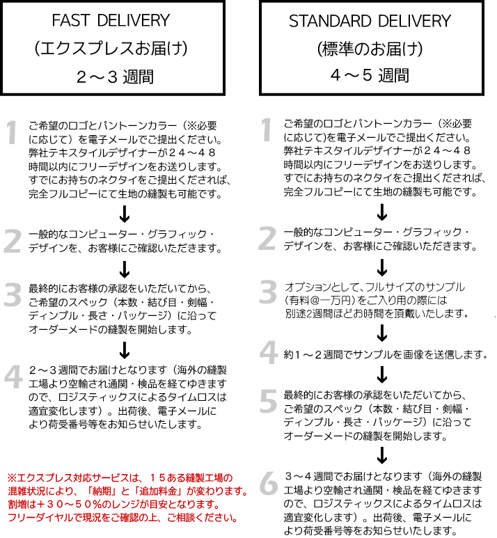 ネクタイご注文の流れ