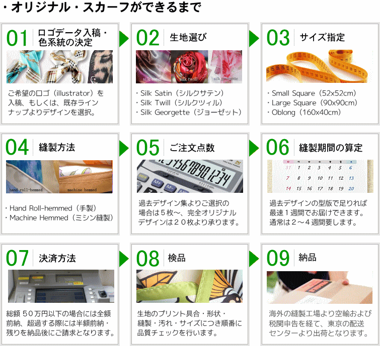 ネクタイ・スカーフご注文の流れ